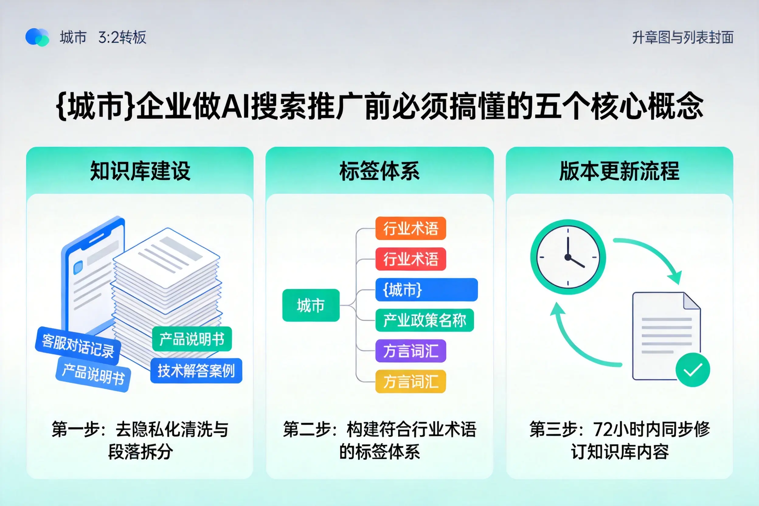江西企业做AI搜索推广前必须搞懂的五个核心概念